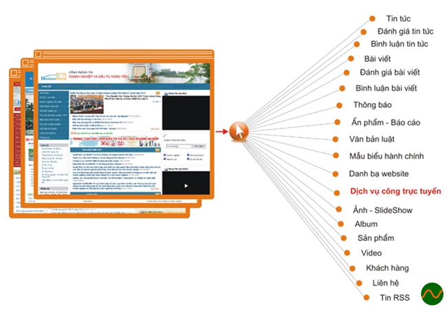 Thiết kế website cổng thông tin điện tử